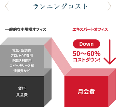 ランニングコスト