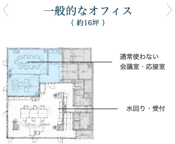 一般的なオフィス